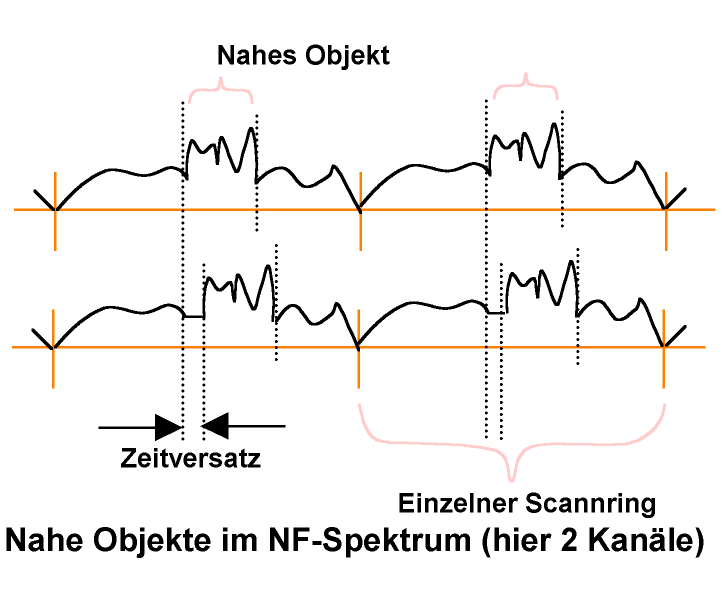 entfernung2.gif